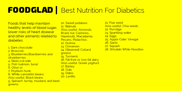 Healthy Food List 14 Best Nutrition For Diabetics Food Glad