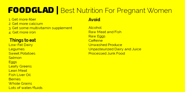 Nutrition for Pregnant Women