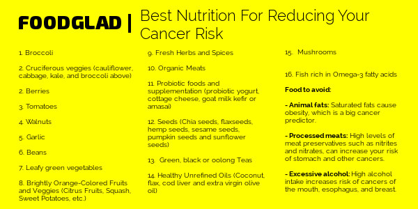 Healthy Food List #8: Best Nutrition For Reducing Your Cancer Risk ...
