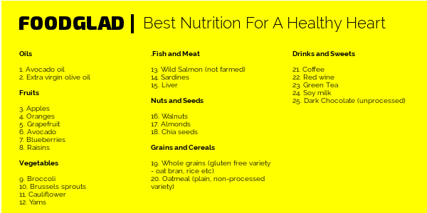 Healthy Food List #20: Best Nutrition For A Healthy Heart - Food Glad